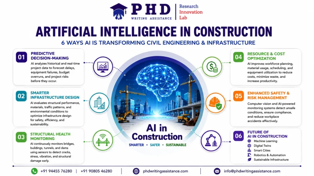 Applications of artificial intelligence in construction including infrastructure design and structural health monitoring