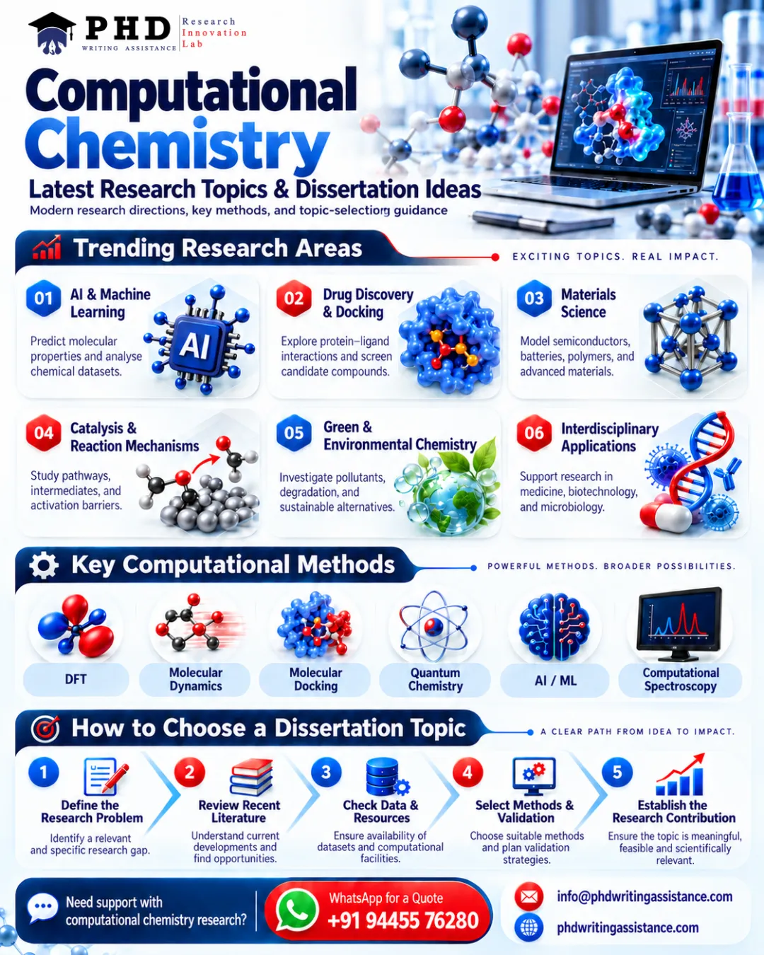 Computational chemistry dissertation topics in drug discovery, materials science and biotechnology