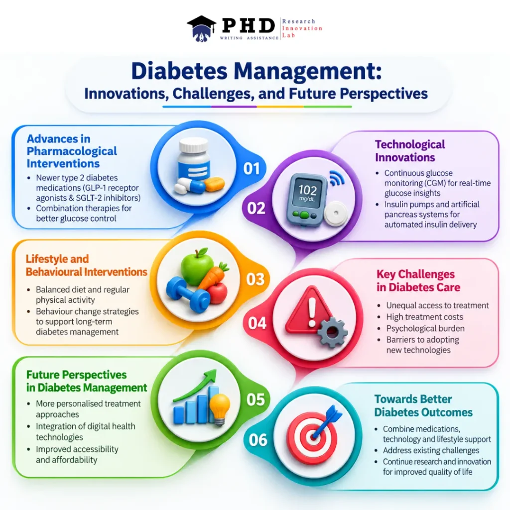 Diabetes management innovations and future perspectives
