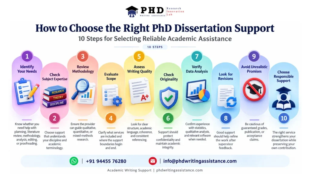 PhD dissertation writing services and academic research support
